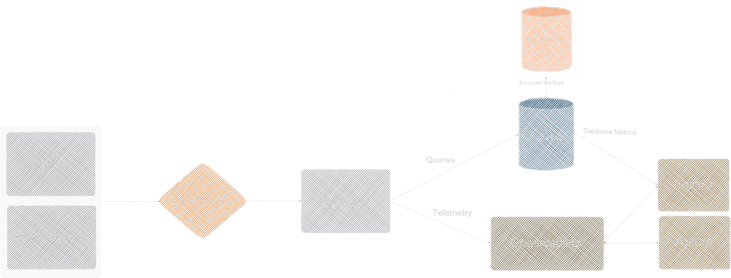Overview diagram of Parley's architecture